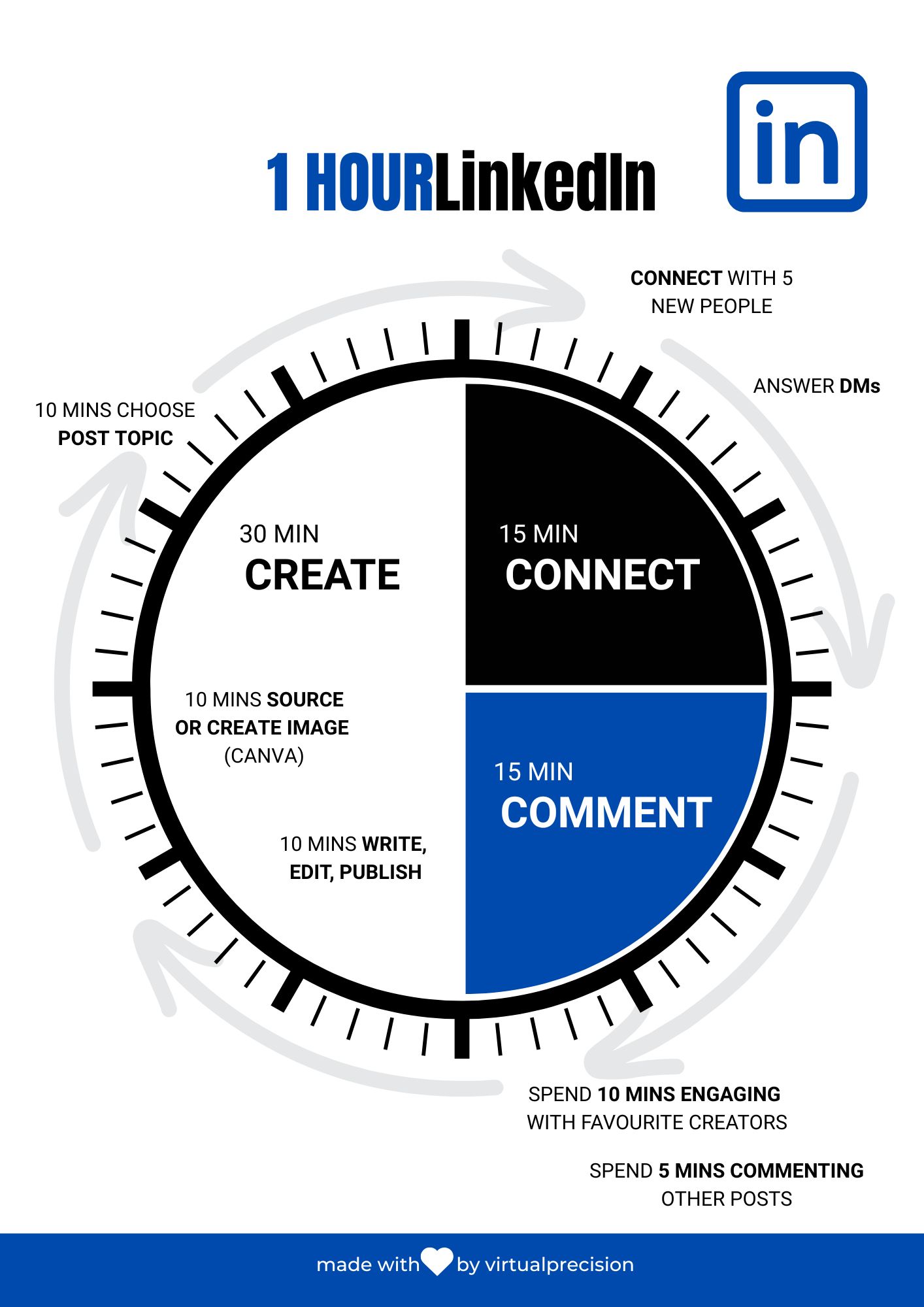 The LinkedIn Cheat Sheet